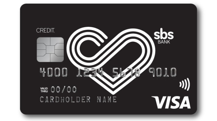 Everyday Mobile 650x500px Credit Card